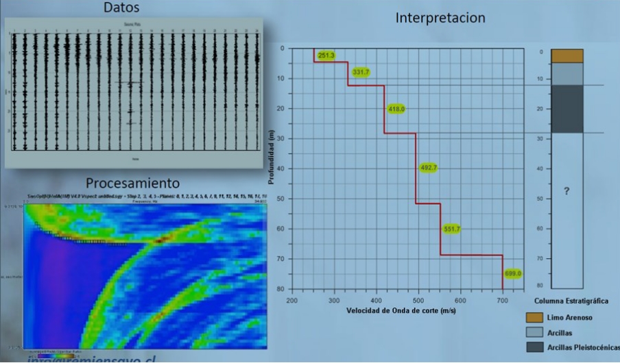 Estudio geofisico REMI